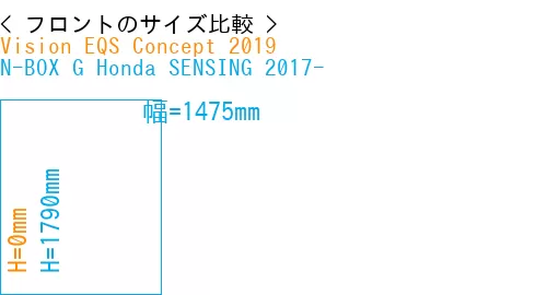 #Vision EQS Concept 2019 + N-BOX G Honda SENSING 2017-